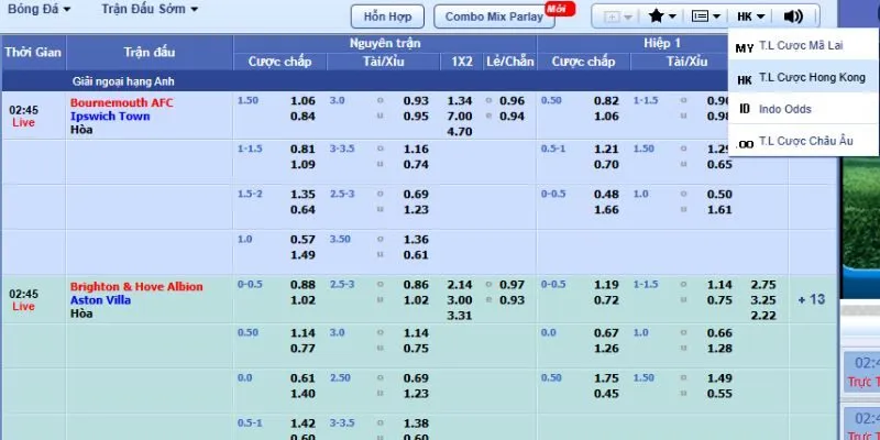 Nhận biết các tỷ lệ cược trên bảng kèo