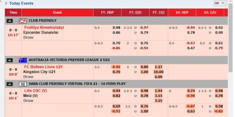 Các cách phân biệt kèo thơm và kèo dụ chuẩn nhất